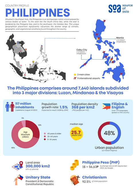 Philippines country profile .